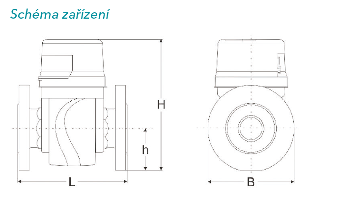 Cordonel_schema